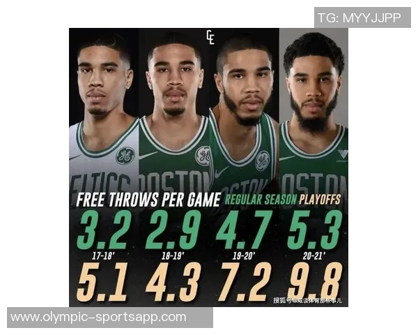 本赛季NBA球队场均罚球数排行榜绿军雄鹿领跑太阳紧随其后勇士排名第九